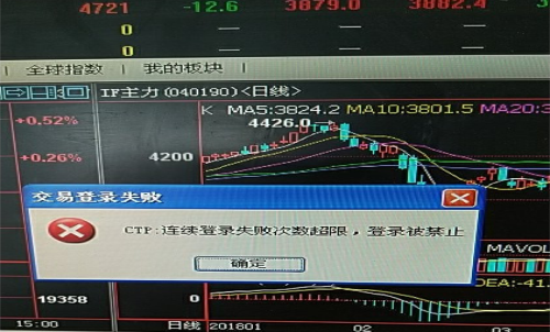 期貨賬戶密碼多次輸錯，賬戶被鎖定