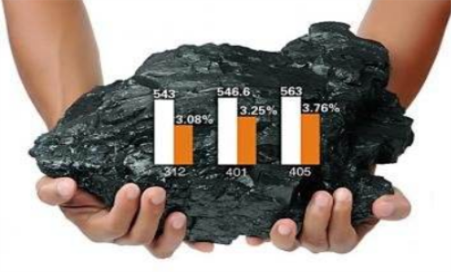 投資期貨怎樣提升勝率？